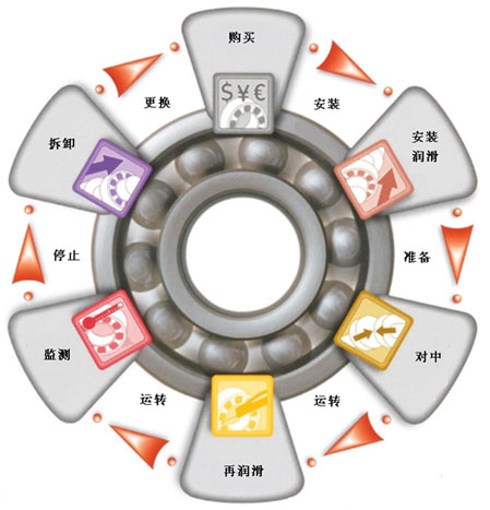 FAG浮動(dòng)變位軸承