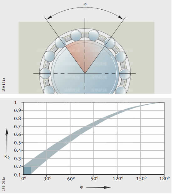 印刷機軸承參數(shù)圖