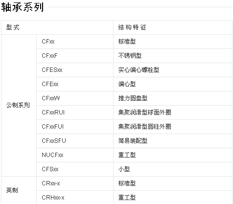 凸輪軸承參數(shù)1